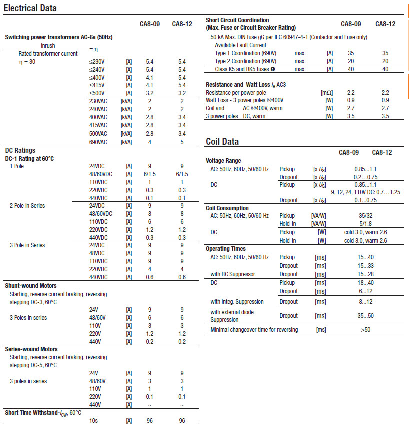 ca8 tech page 2